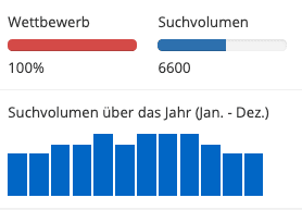 Relevantes Keyword für Produkttexte?