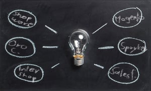 B2B Onlineshop Software – die wichtigsten Systeme im Überblick