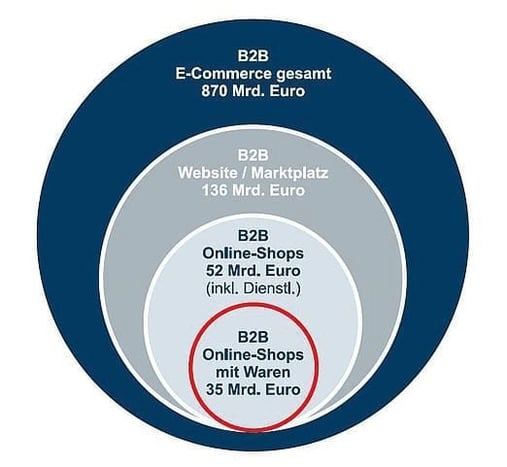 Quelle: IFH Köln 2013
