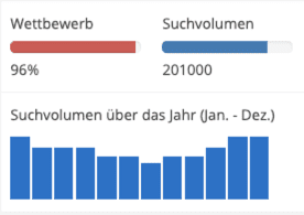 Suchvolumen und Produkttext