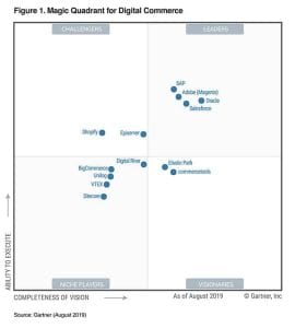E-Commerce Anbieter Gartner 2019