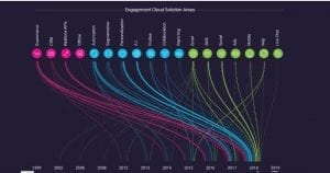 dotmailer ist jetzt dotdigital dotmailer ist jetzt dotdigital