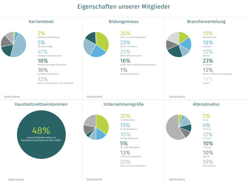 Mitgliederstruktur Xing