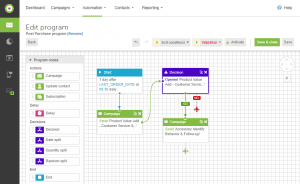 Oberfläche des dotmailer Program Builder für automatisierte Workflows