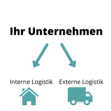 Logistik-Outsourcing