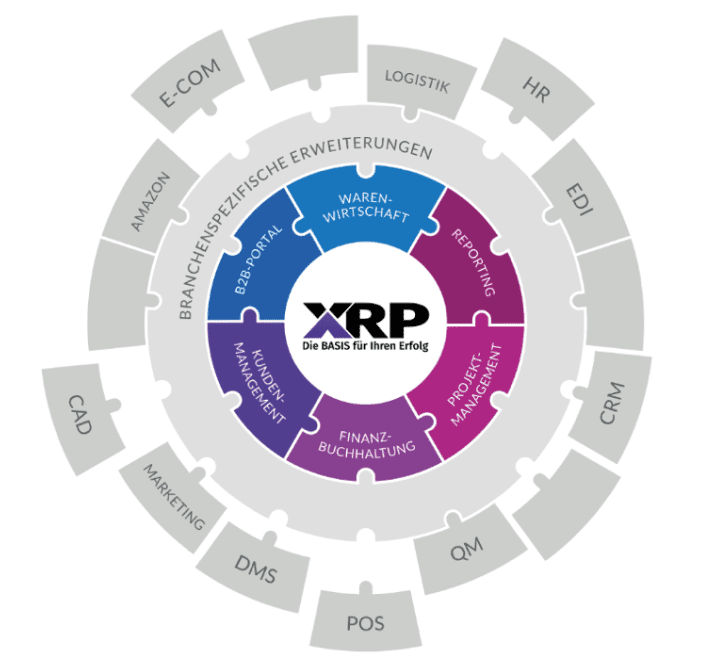 Modzule und Erweiterungen bei Lexbizz ERP