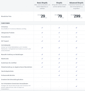 Kosten bei Shopify