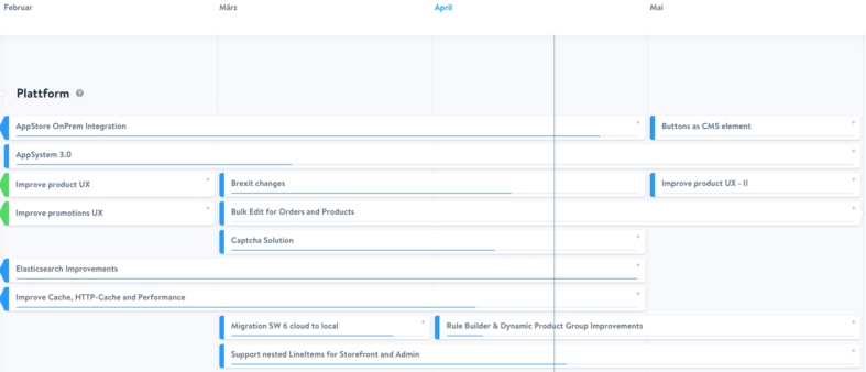 Shopware Roadmap
