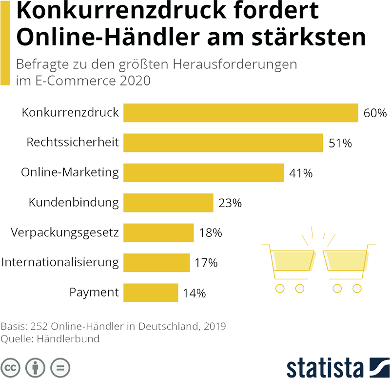 statista