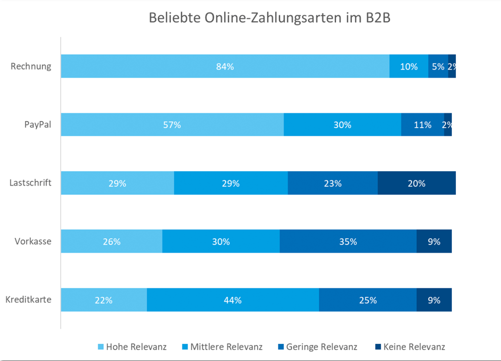 statistik