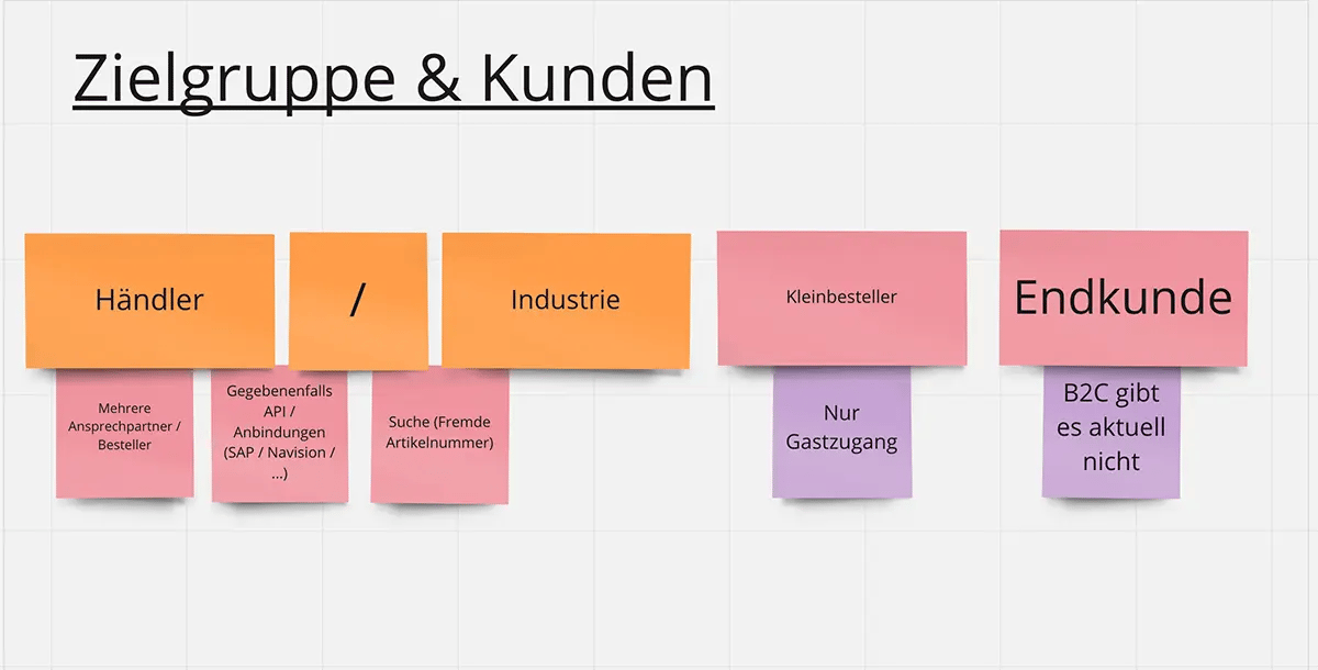 Ziele sind wichtig